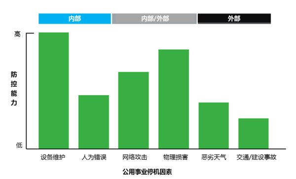 施耐德电气：预见能源新世界，未来配电网需要关注5大领域