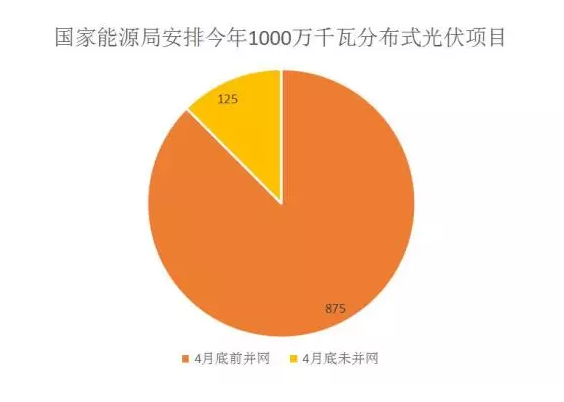 “控规模”为的是“强体质” 光伏产业亟需提升核心竞争力