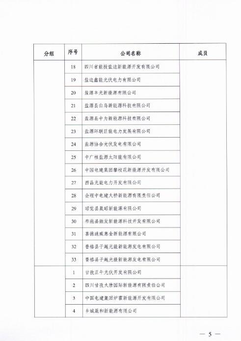 能源局四川监管办发布开展光伏发电专项监管现场检查的通知