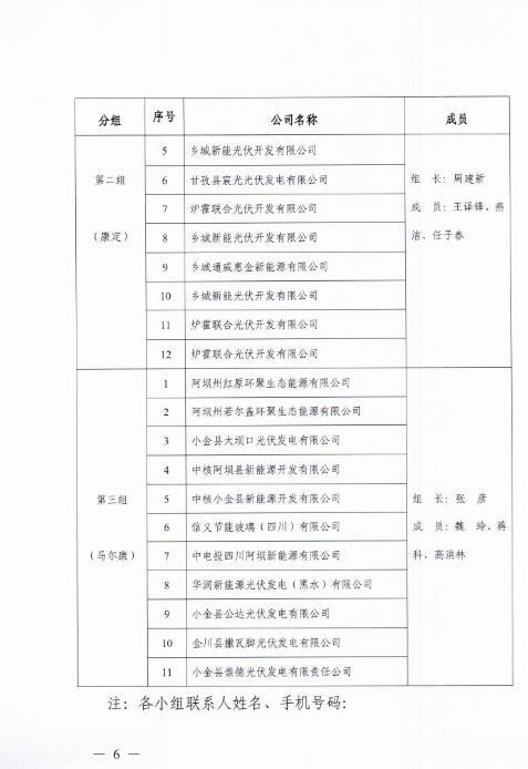 能源局四川监管办发布开展光伏发电专项监管现场检查的通知