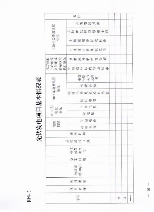 能源局四川监管办发布开展光伏发电专项监管现场检查的通知