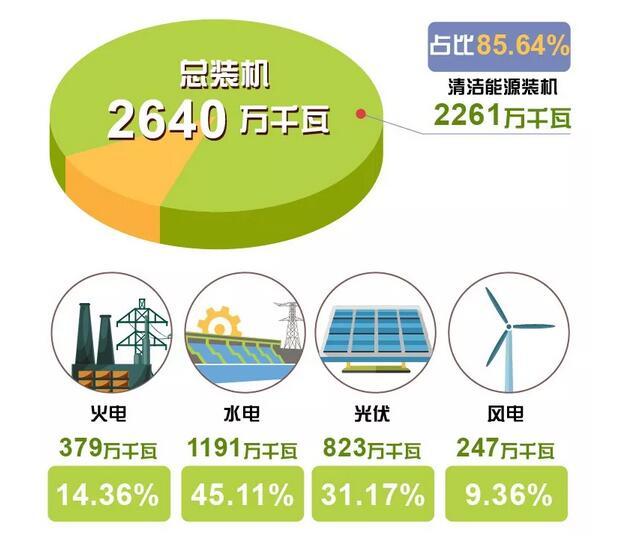 刚刚 青海省用光伏、风电、水电持续点亮216小时绿色灯光