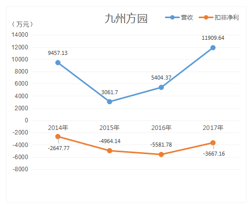 售卖子公司累获3亿巨资 新三板光伏公司业绩上演“过山车”