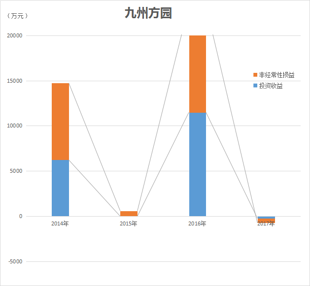 售卖子公司累获3亿巨资 新三板光伏公司业绩上演“过山车”