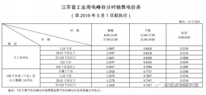 全国首个无补贴分布式光伏项目是特例还是预示着平价上网时代的来临？！