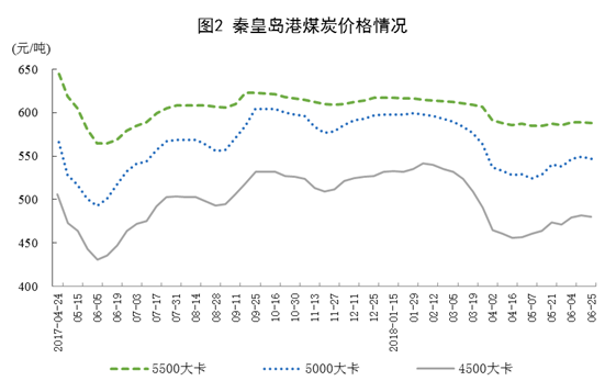 国家统计局：6月份太阳能发电增长21.1% 加快6.3个百分点