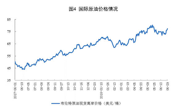 国家统计局：6月份太阳能发电增长21.1% 加快6.3个百分点