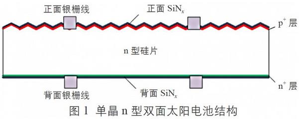 双面光伏组件在未来将有广阔的应用前景