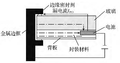 光伏组件PID漏电流检测