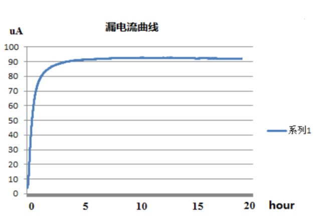 光伏组件PID漏电流检测