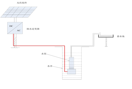 光伏扬水系统典型设计