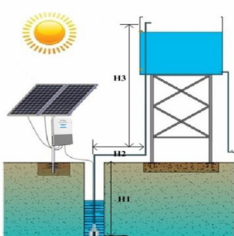 光伏扬水系统典型设计