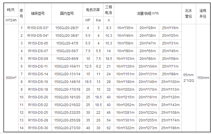 光伏扬水系统典型设计