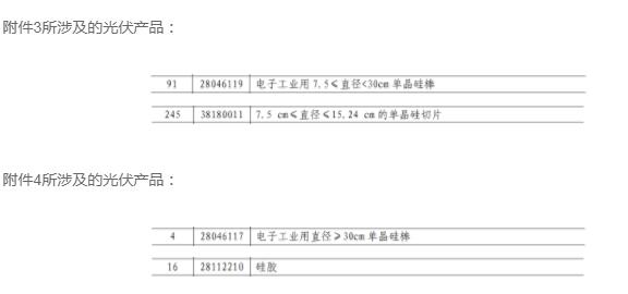 含硅料、硅棒、硅片等，中国对美国600亿美元商品征税5%到10%