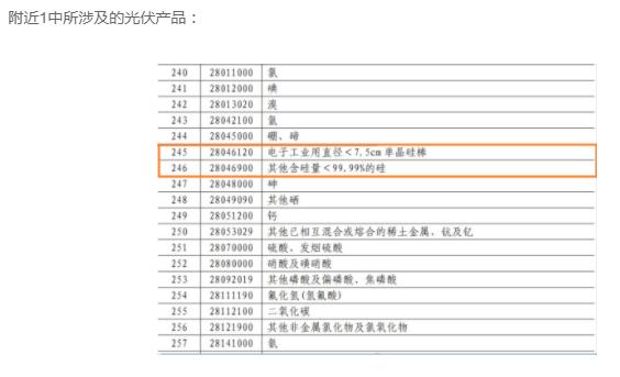 含硅料、硅棒、硅片等，中国对美国600亿美元商品征税5%到10%