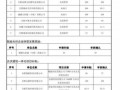 关于2017年度合肥市光伏产业类扶持政策补贴资金兑现的公示