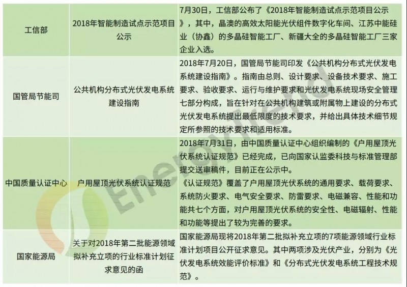 补贴仍是重头戏 8-9月光伏政策动向一览