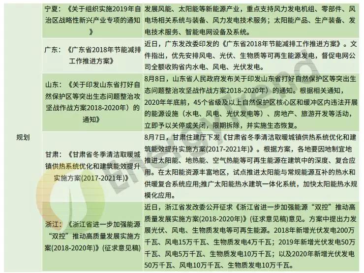 补贴仍是重头戏 8-9月光伏政策动向一览