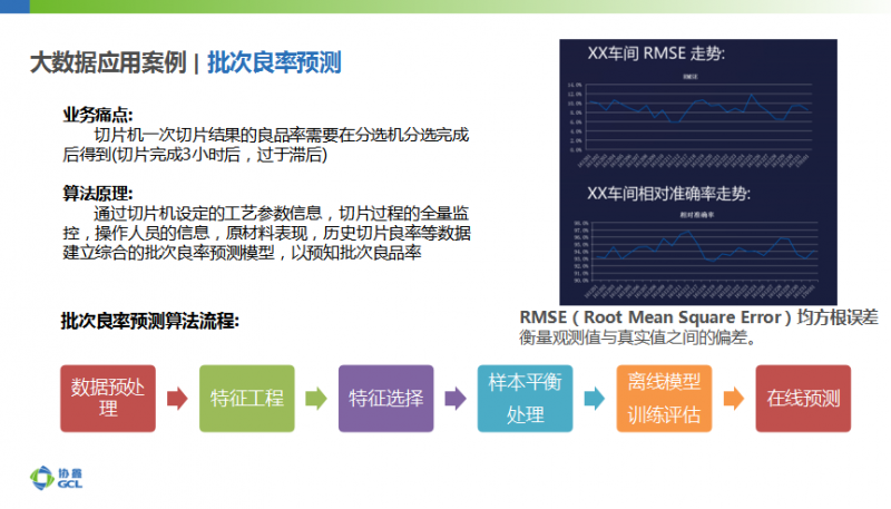 协鑫智能制造：大数据应用、AI加持成为智能光伏发展新趋势