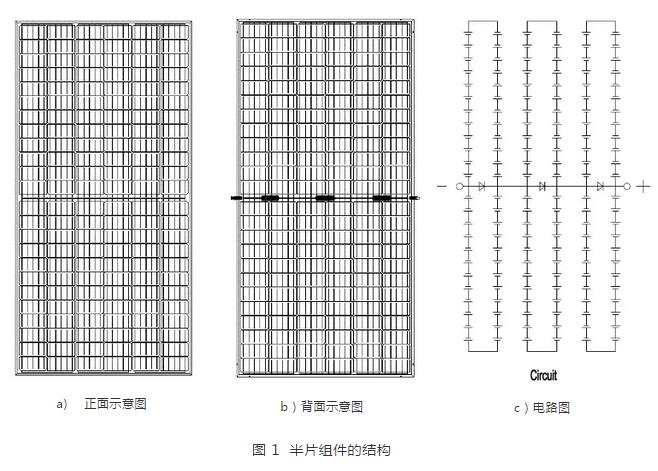 新视角 | 双面半片技术中的哲学思维