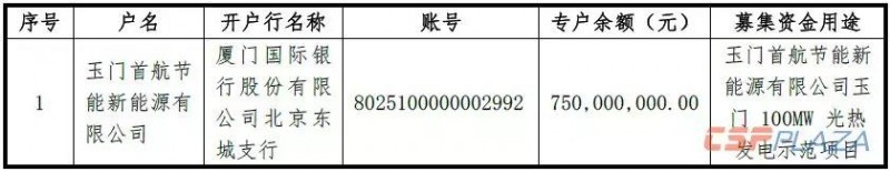 首航节能将使用募集资金7.5亿元投入玉门100MW光热发电项目开发