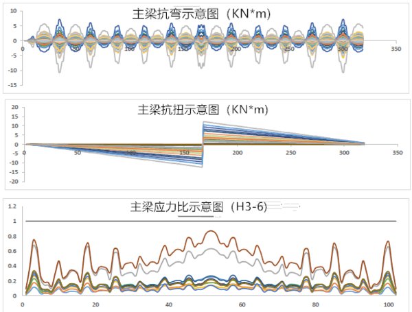 中信博“天际SKYLINE” - 平单轴跟踪系统的重新诠释