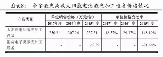 PERC电池片的高盈利可以持续多久？