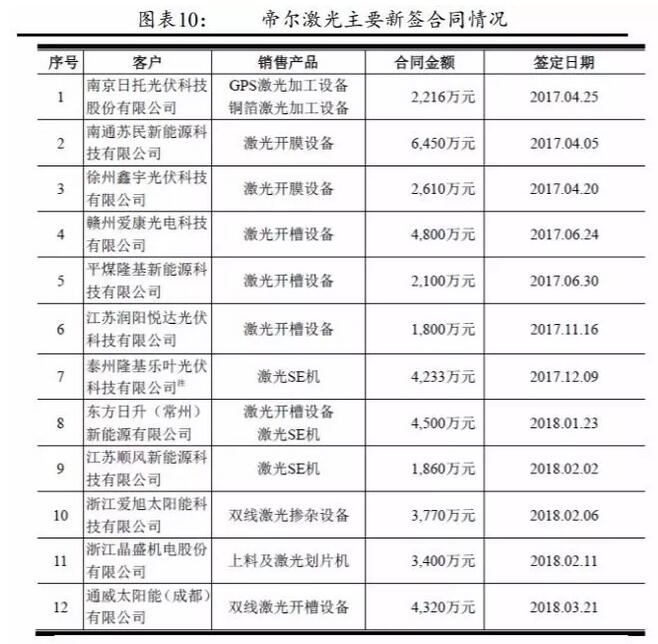 PERC电池片的高盈利可以持续多久？