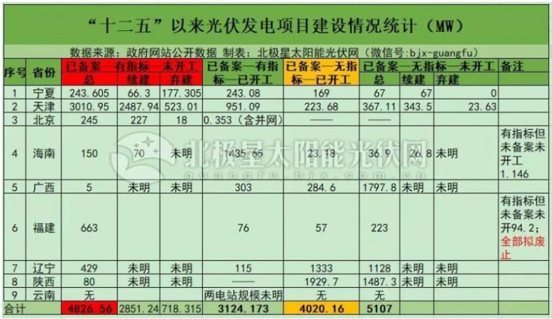 “531”后分布式光伏装机直奔10GW 2019年还会有剩余指标吗？