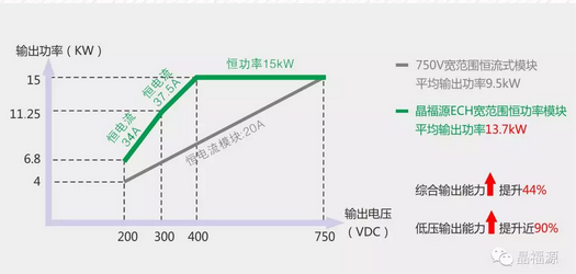 晶福源亮相中国国际城市公共交通博览会