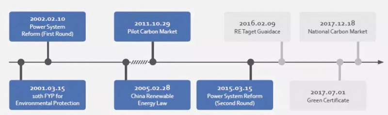 国家发改委能源所、国家可再生能源中心等机构联合发布《能源转型趋势—中国、欧洲、美国》（内附报告下载地址）