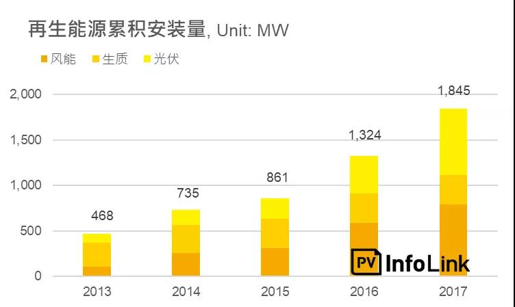 沿线国家光伏需求分析—南亚地区：巴基斯坦