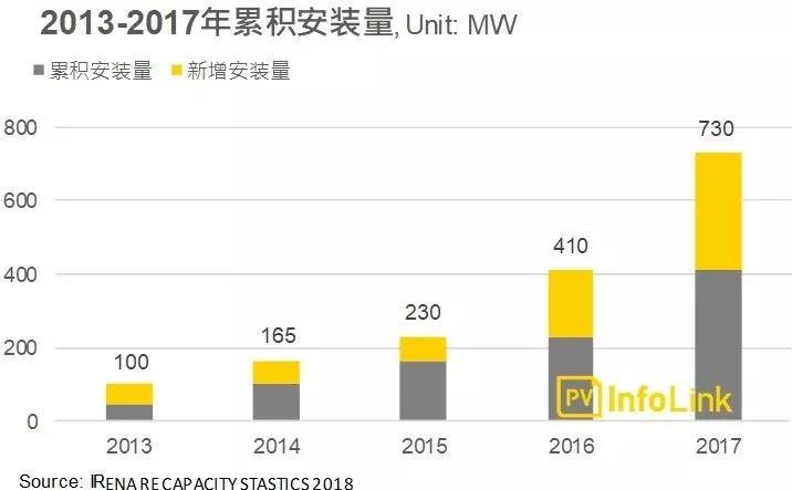 沿线国家光伏需求分析—南亚地区：巴基斯坦