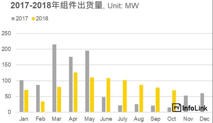 沿线国家光伏需求分析—南亚地区：巴基斯坦