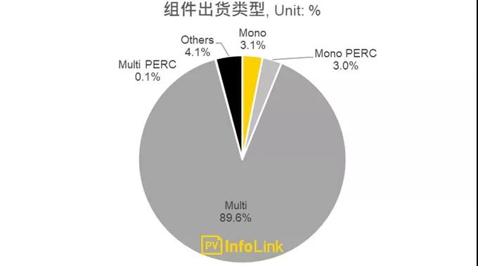 沿线国家光伏需求分析—南亚地区：巴基斯坦