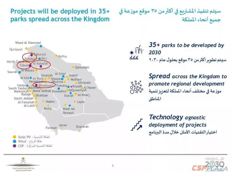 沙特2030年可再生能源规划发布，将开发2.7GW光热发电项目