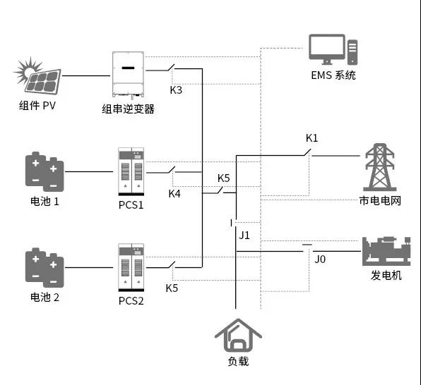 喜报！科华恒盛智能微网系统在马达加斯加顺利投运