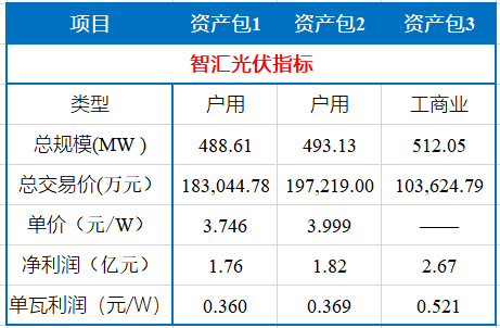 智汇光伏